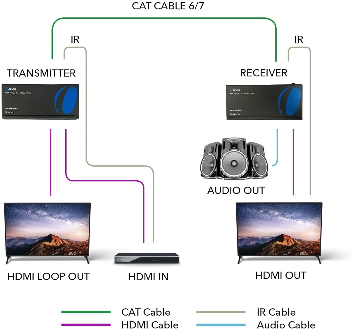 4K HDMI Extender Balun Over Single CAT5e/6/7 Cable Z388
