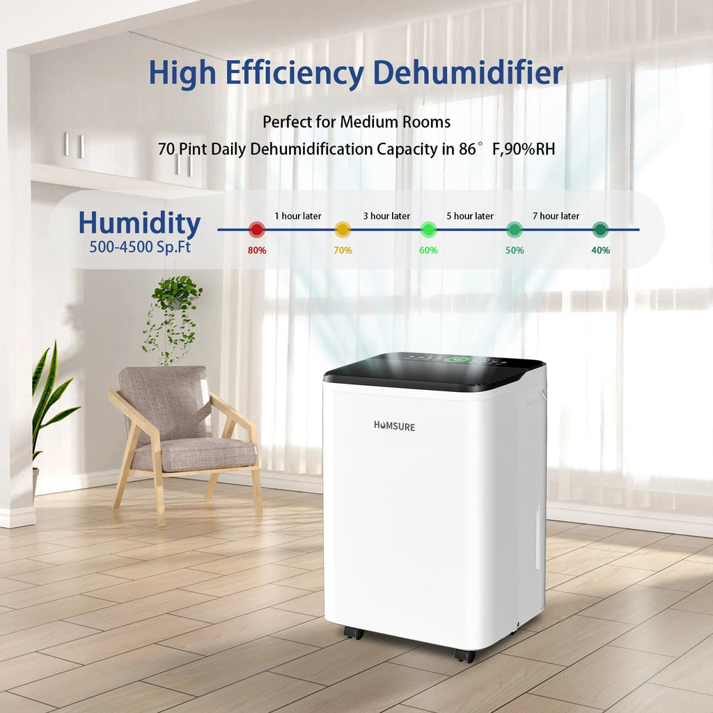 50 Pint Dehumidifier with Humidity Control Y71455
