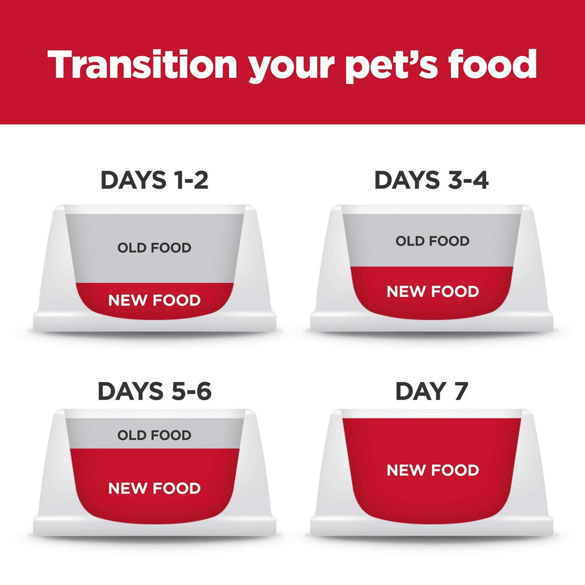 Small Dog Food C9079