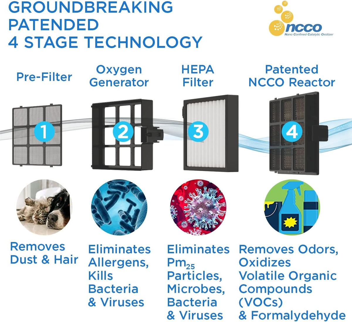 HEPA Air Purifier D79426