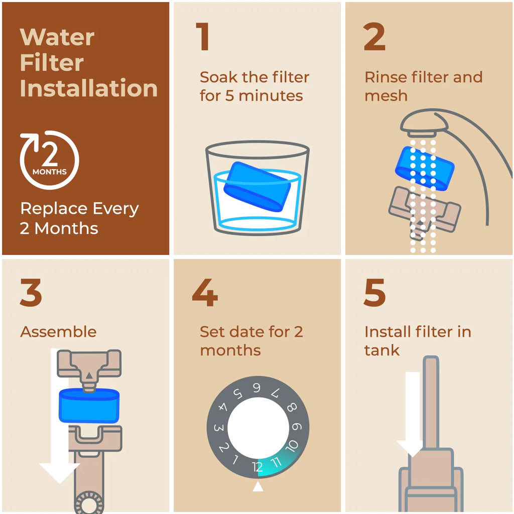 Coffee and Espresso Water Filters 6 Pack G290
