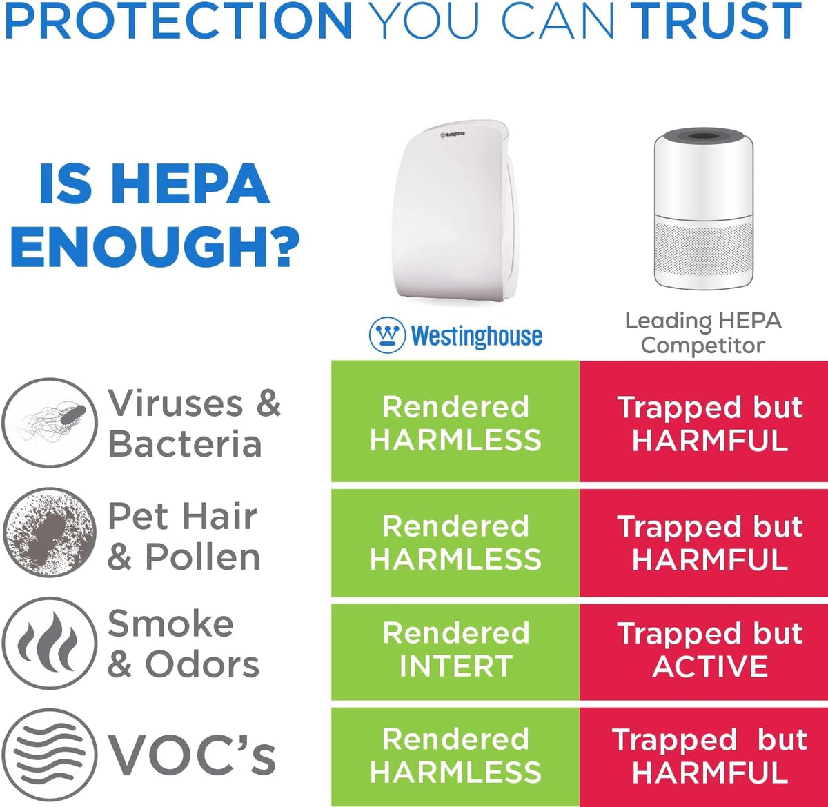 HEPA Air Purifier D79426