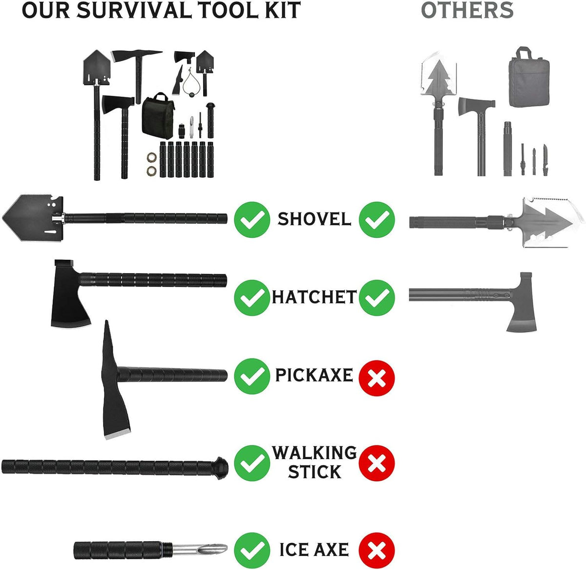 Folding Shovel Camping Axe Multitool with Carrying Bag W340