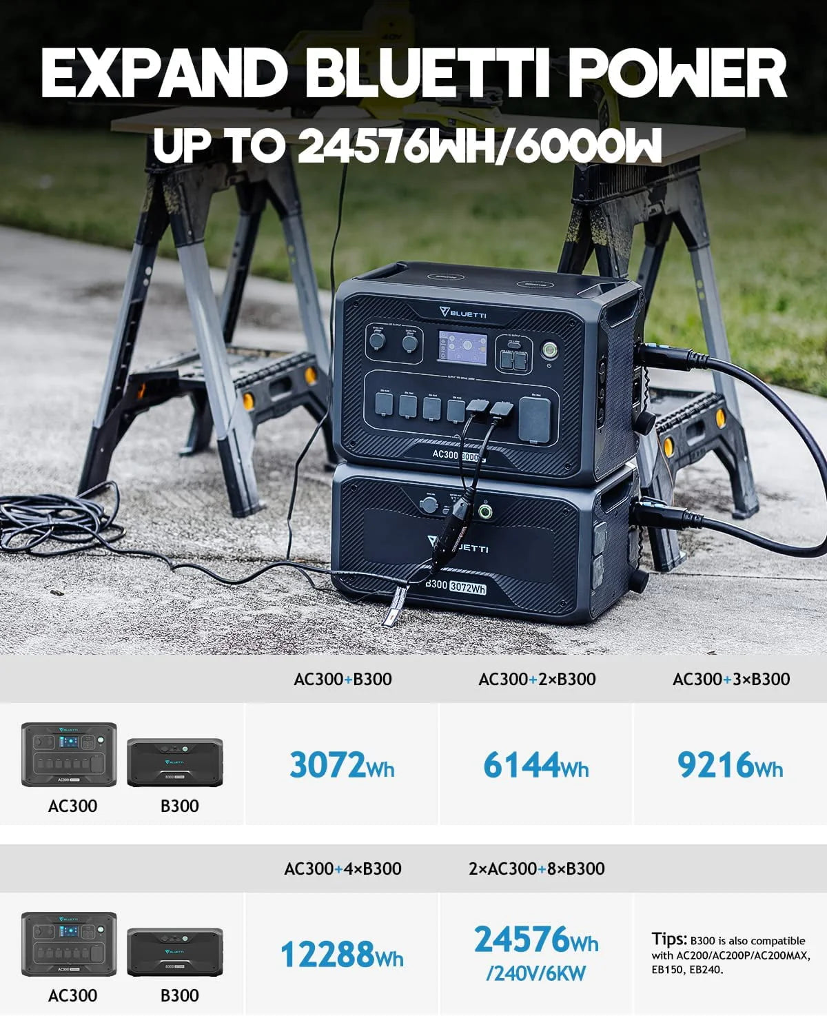 Expandable Power Station 3072Wh Solar Generator 3000W AC Output V25549