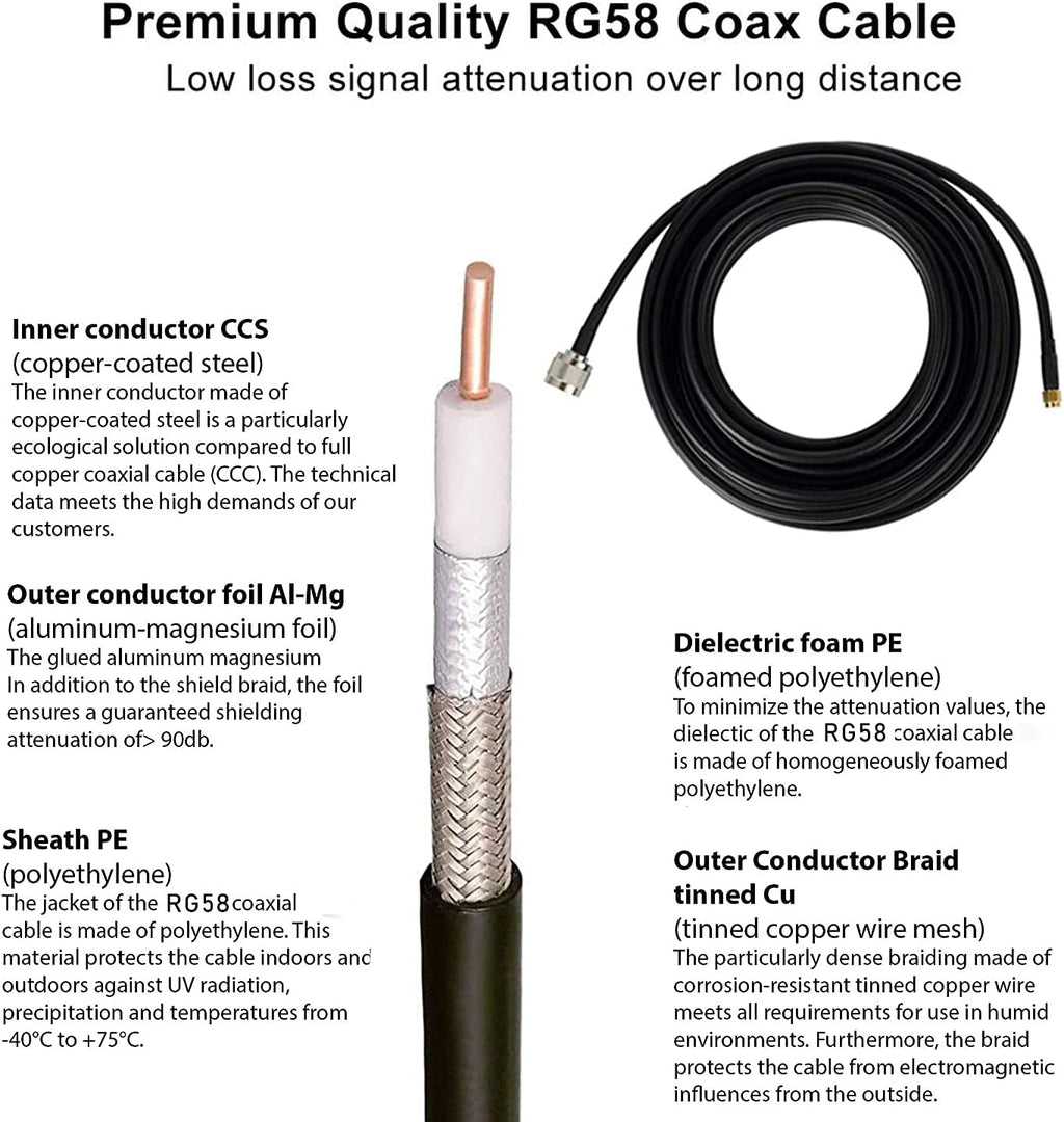 8dBi LoRa Antennas 915MHz Kits 16 ft RG58 50Ohm RP-SMA Lightning Arrester D8677