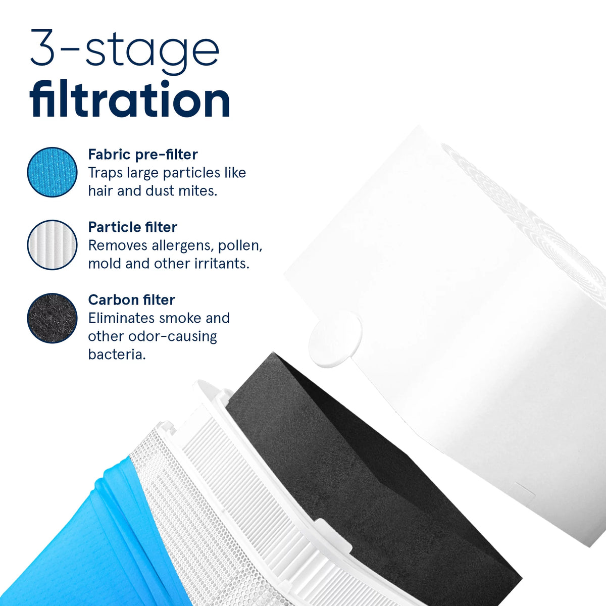 Air Purifier up to 2,592 sq ft A1946