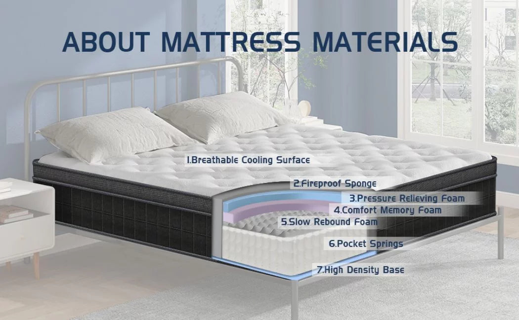 10 inch Full Medium Firm Hybrid Mattress I986
