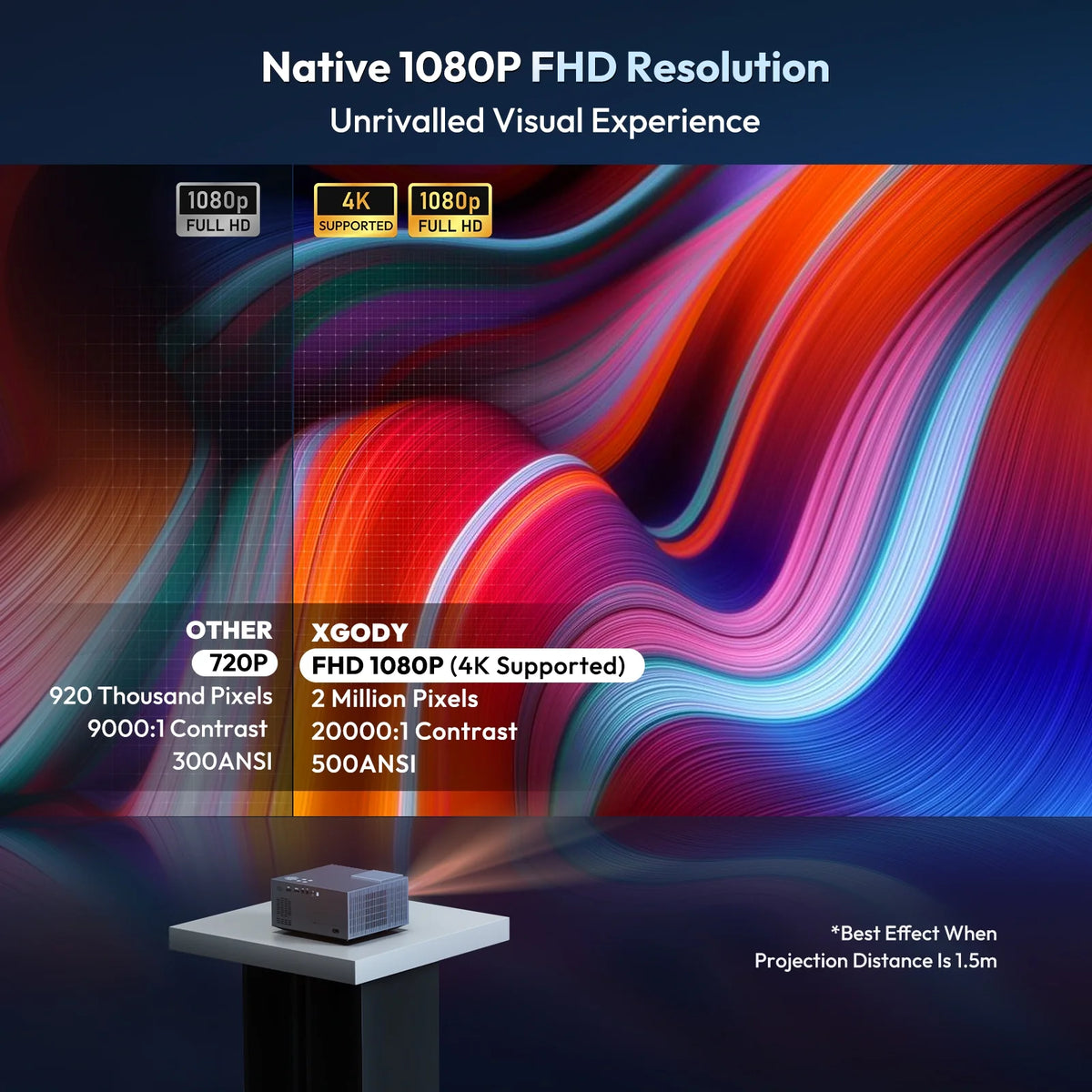 Auto Focus 4K Projector Native 1080P Smart Projector with Wifi and Bluetooth B95390